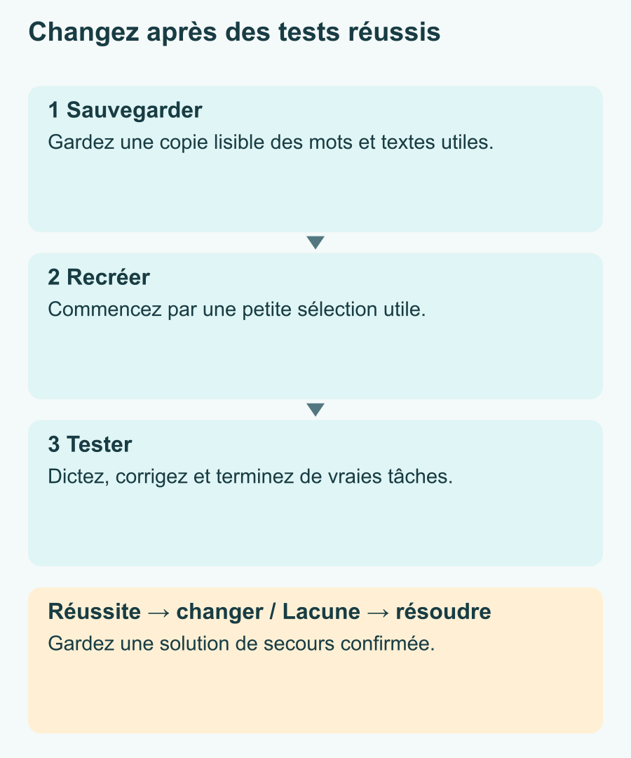 Étapes de transition : sauvegarder des copies lisibles, recréer quelques éléments utiles, tester des tâches complètes. Changez uniquement si les tâches sont réussies ; sinon, résolvez les difficultés avec une solution de secours confirmée avant la fin du contrat.