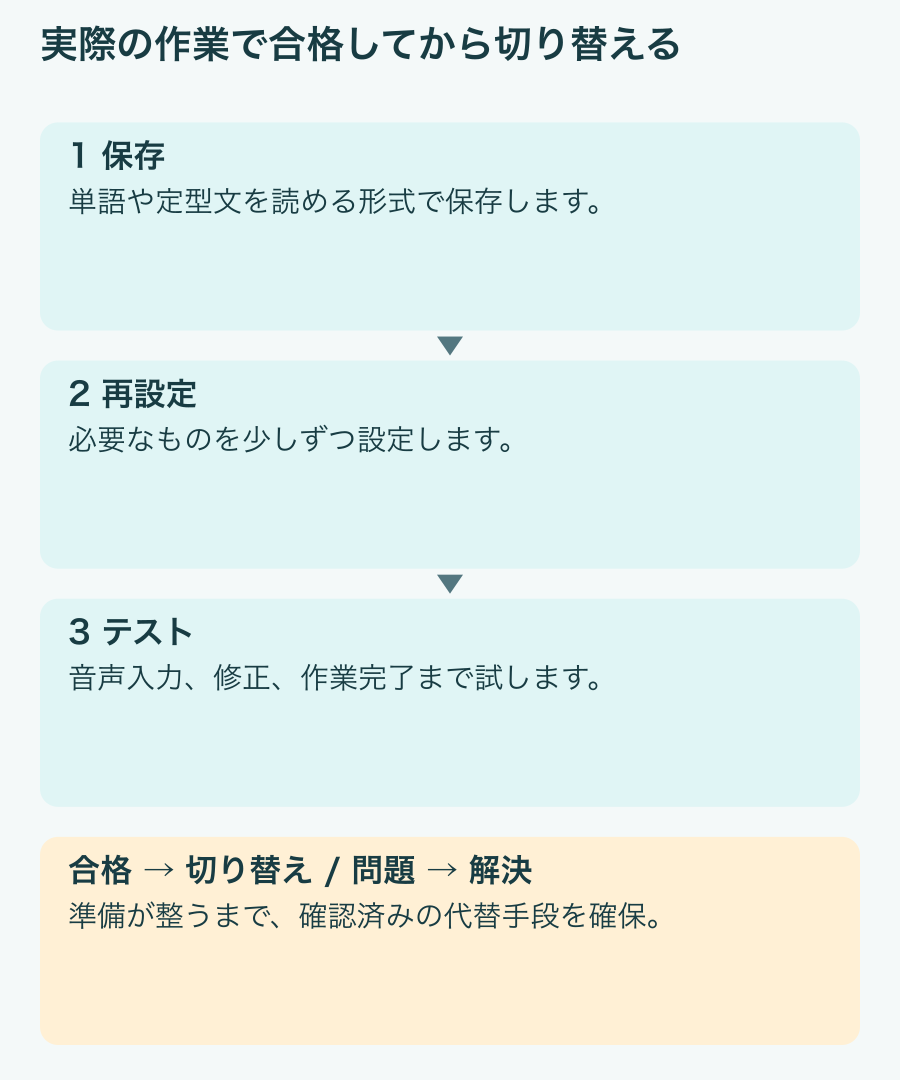 移行の手順:読める形式で控えを保存し、必要な少数の項目を登録し直し、作業を最後までテスト。合格した場合だけ移行し、不足があれば契約終了までに確認済みの代替手段を用意して解決します。