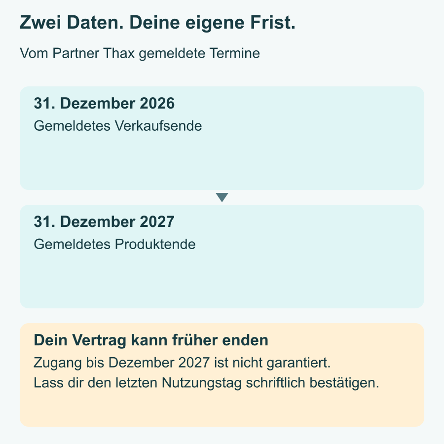 Vom Partner gemeldeter Zeitplan: Verkaufsende am 31. Dezember 2026, Ende des Produktlebenszyklus am 31. Dezember 2027. Dein Vertrag kann früher enden. Der Zugang bis Dezember 2027 ist nicht garantiert.